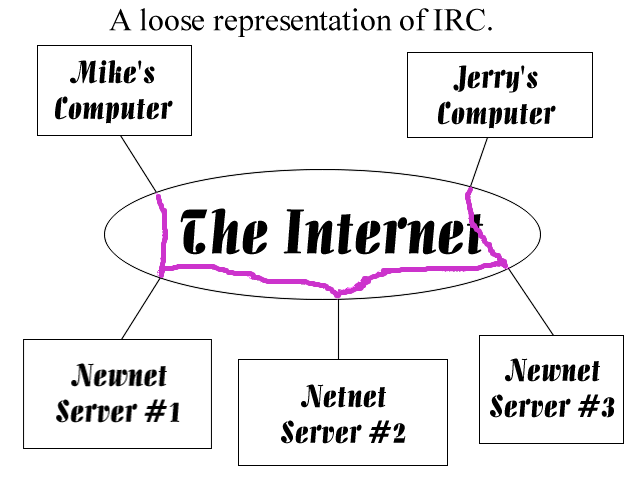 IRC Diagram